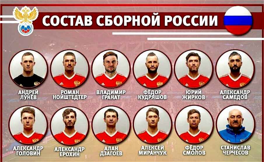 Стартовый состав сборной России на ЧМ-2018